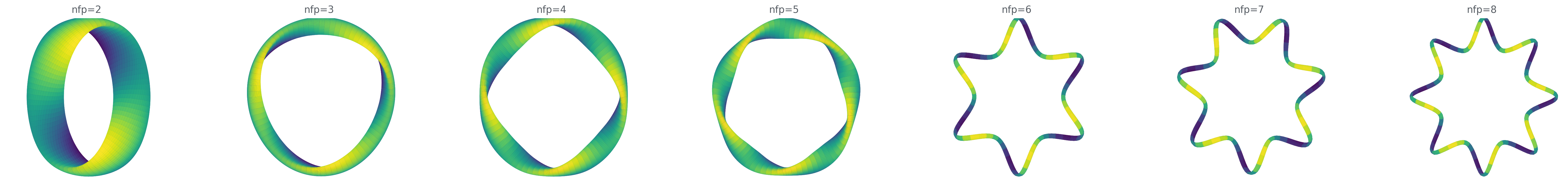 Qualitative generated stellarator boundary examples across field periods
